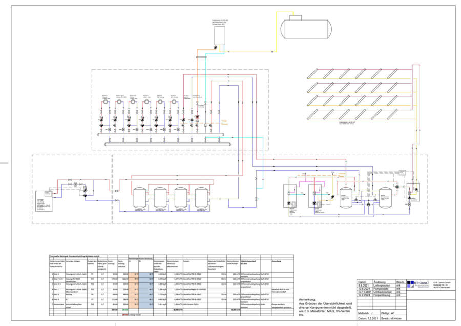 Bestandsaufnahme Heizwärmeversorgung